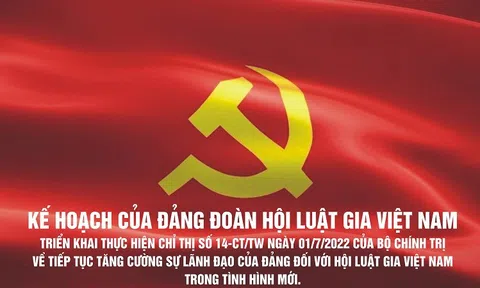 Đảng đoàn Hội Luật gia Việt Nam ban hành kế hoạch triển khai thực hiện Chỉ thị số 14-CT/TW, ngày 01/7/2022 của Bộ Chính trị